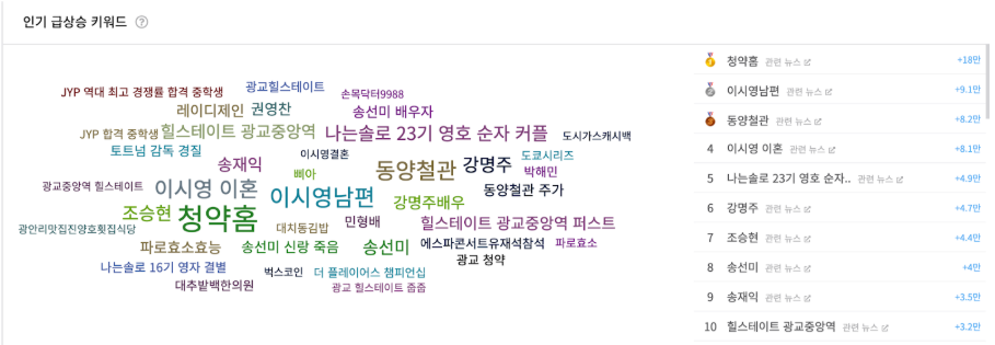 블랙키위 트렌드 예시